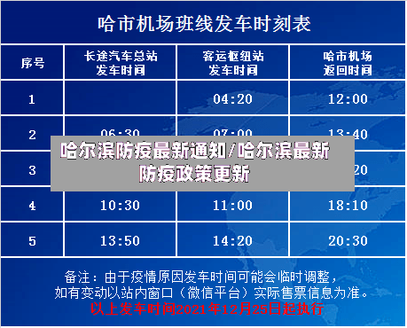 哈尔滨防疫最新通知/哈尔滨最新防疫政策更新