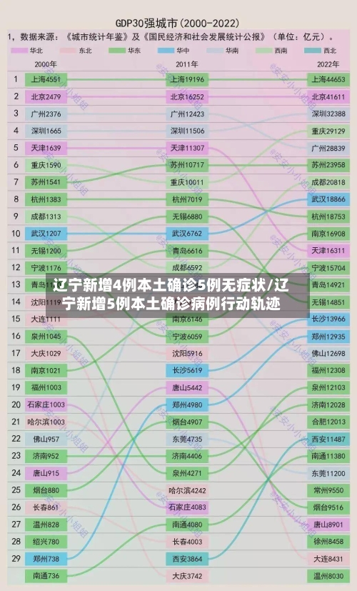 辽宁新增4例本土确诊5例无症状/辽宁新增5例本土确诊病例行动轨迹-第2张图片