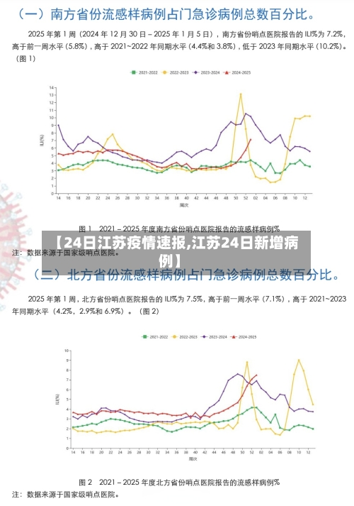 【24日江苏疫情速报,江苏24日新增病例】