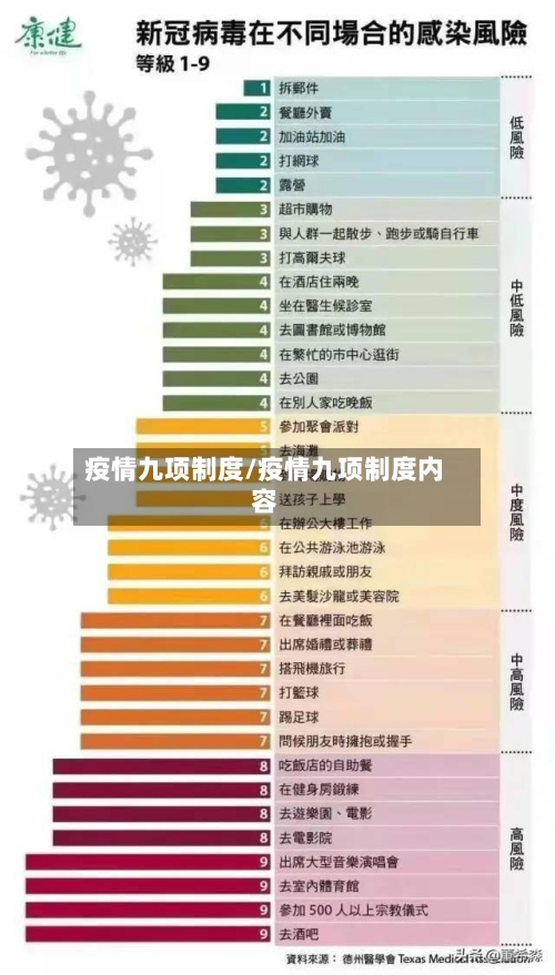 疫情九项制度/疫情九项制度内容
