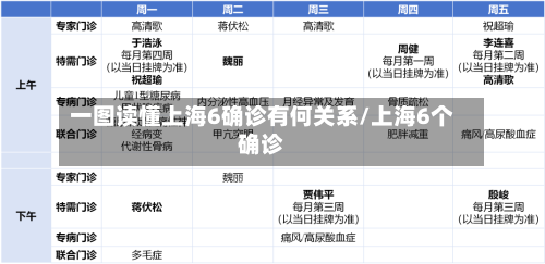 一图读懂上海6确诊有何关系/上海6个确诊