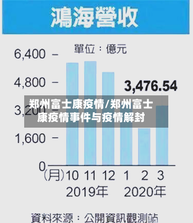 郑州富士康疫情/郑州富士康疫情事件与疫情解封