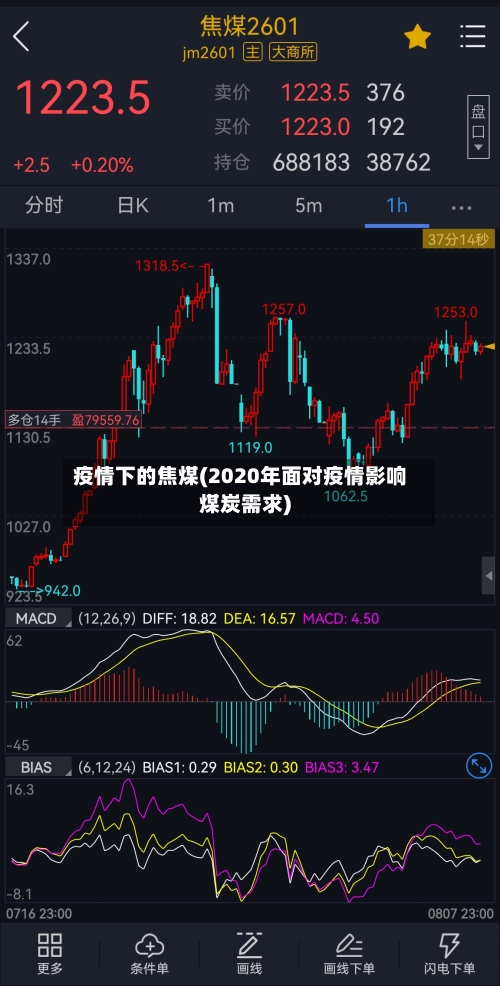 疫情下的焦煤(2020年面对疫情影响煤炭需求)-第2张图片