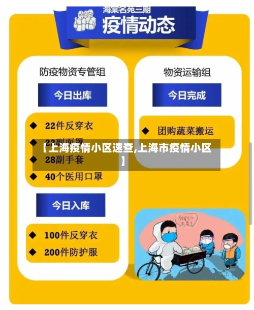 【上海疫情小区速查,上海市疫情小区】-第3张图片