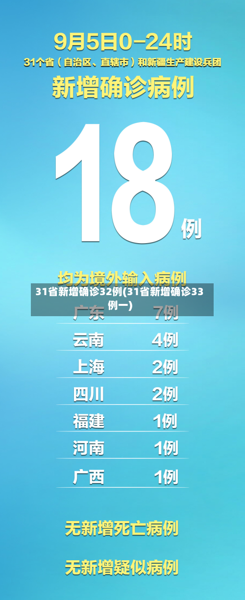 31省新增确诊32例(31省新增确诊33例一)-第2张图片
