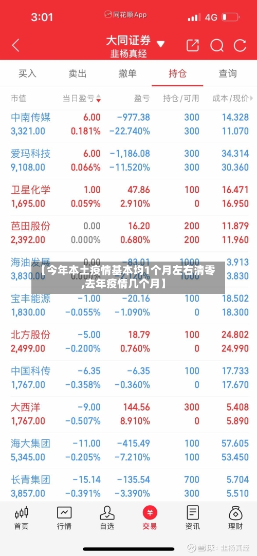 【今年本土疫情基本均1个月左右清零,去年疫情几个月】-第3张图片