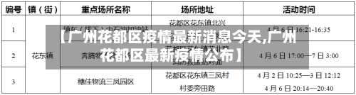 【广州花都区疫情最新消息今天,广州花都区最新疫情公布】-第1张图片
