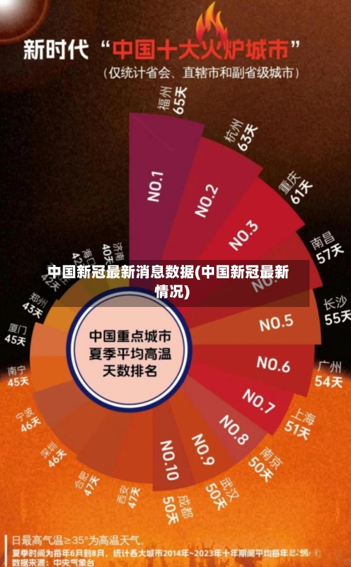 中国新冠最新消息数据(中国新冠最新情况)