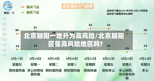北京朝阳一地升为高风险/北京朝阳区是高风险地区吗?