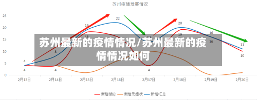 苏州最新的疫情情况/苏州最新的疫情情况如何