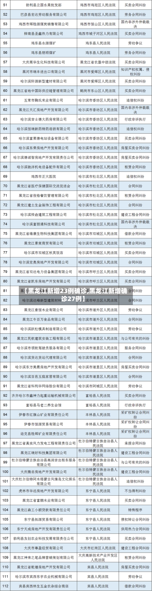 【黑龙江新增23例确诊,黑龙江新增确诊27例】-第3张图片