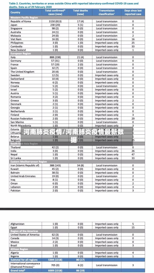 河南肺炎疫情/河南肺炎疫情最新数据-第2张图片