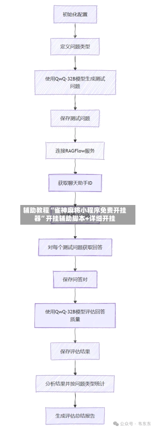 辅助教程“雀神麻将小程序免费开挂器	”开挂辅助脚本+详细开挂-第2张图片