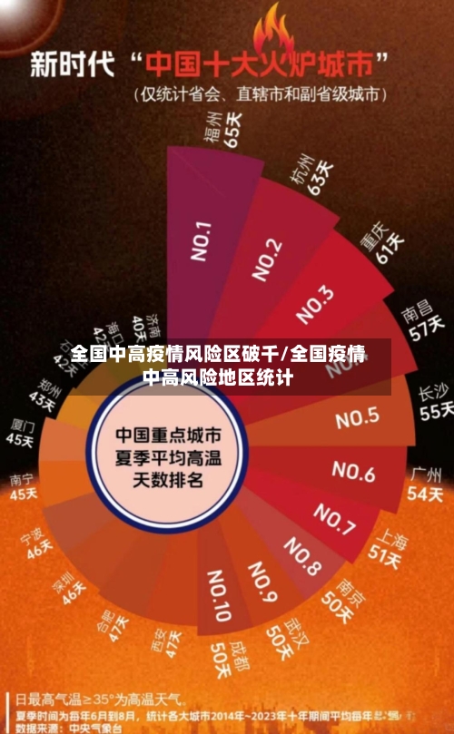 全国中高疫情风险区破千/全国疫情中高风险地区统计