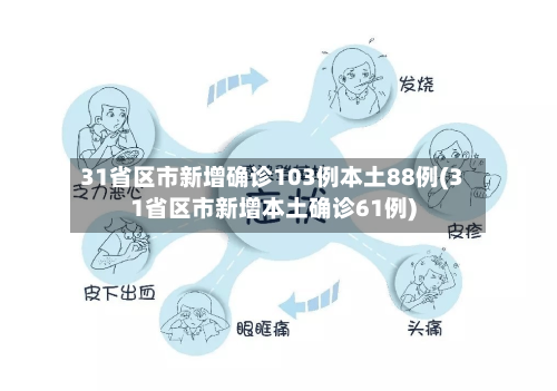 31省区市新增确诊103例本土88例(31省区市新增本土确诊61例)-第3张图片