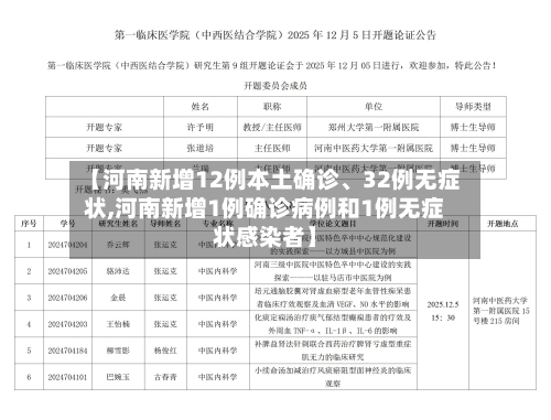【河南新增12例本土确诊、32例无症状,河南新增1例确诊病例和1例无症状感染者】-第2张图片