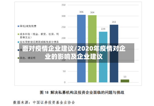面对疫情企业建议/2020年疫情对企业的影响及企业建议