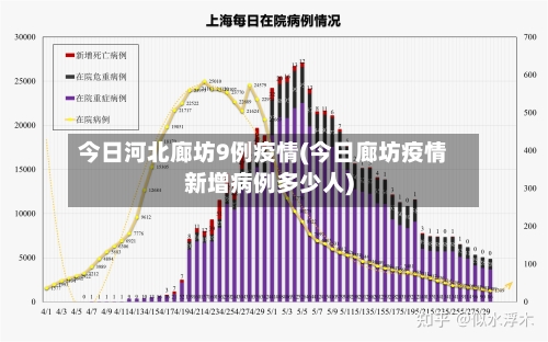今日河北廊坊9例疫情(今日廊坊疫情新增病例多少人)-第3张图片