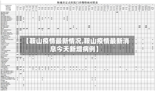 【鞍山疫情最新情况,鞍山疫情最新消息今天新增病例】