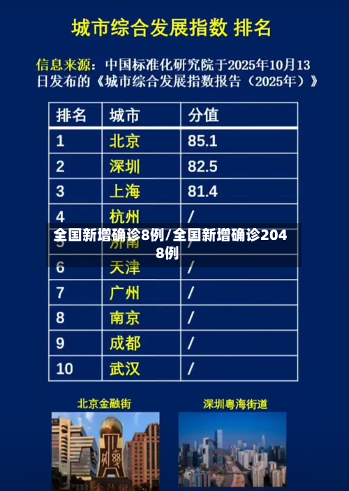全国新增确诊8例/全国新增确诊2048例-第2张图片