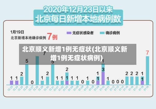 北京顺义新增1例无症状(北京顺义新增1例无症状病例)