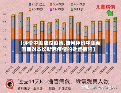 【评价中美应对疫情,如何评价中美两国面对本次新冠疫情的处置措施】
