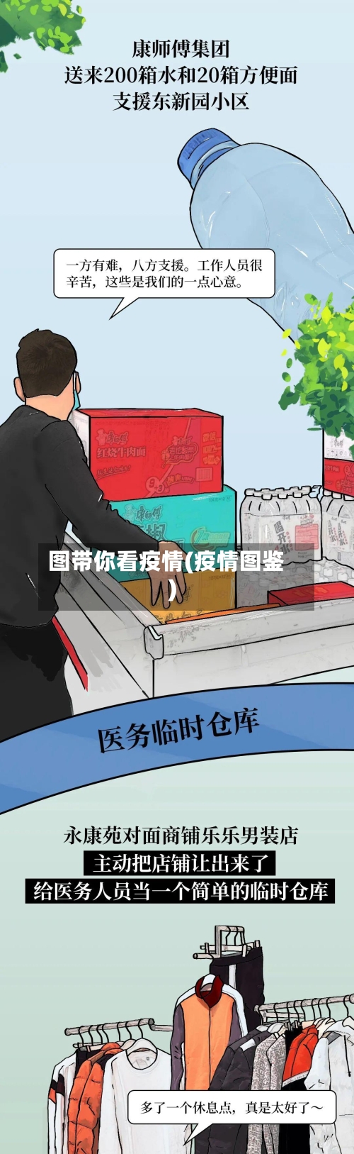 图带你看疫情(疫情图鉴)-第3张图片