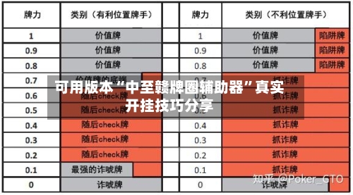 可用版本“中至赣牌圈辅助器”真实开挂技巧分享-第3张图片