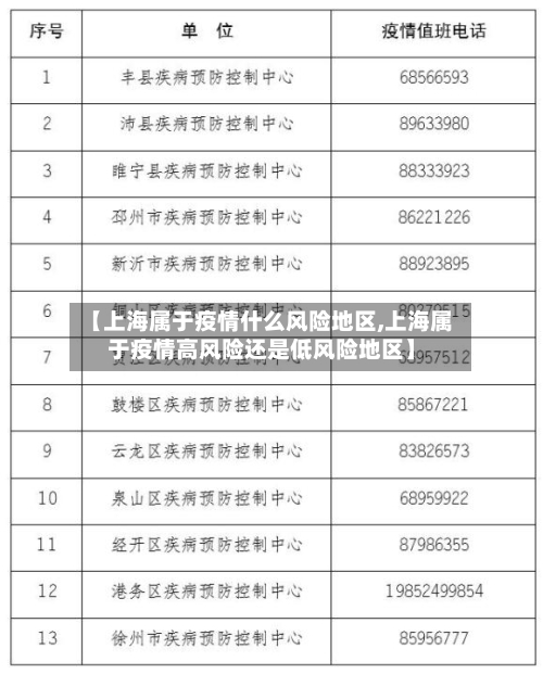 【上海属于疫情什么风险地区,上海属于疫情高风险还是低风险地区】-第2张图片