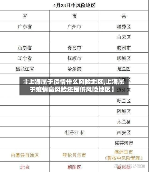 【上海属于疫情什么风险地区,上海属于疫情高风险还是低风险地区】-第3张图片