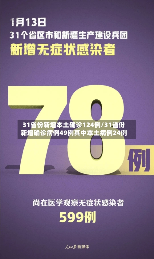 31省份新增本土确诊124例/31省份新增确诊病例49例其中本土病例24例-第3张图片