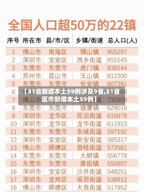 【31省新增本土59例涉及9省,31省区市新增本土59例】