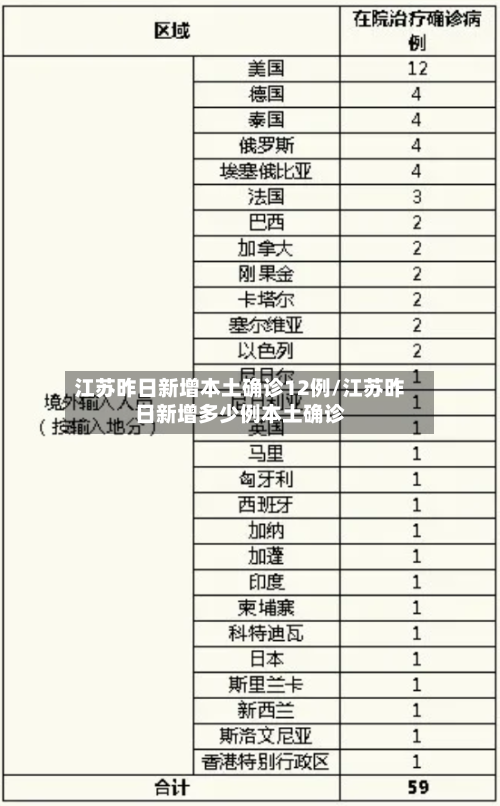 江苏昨日新增本土确诊12例/江苏昨日新增多少例本土确诊-第3张图片