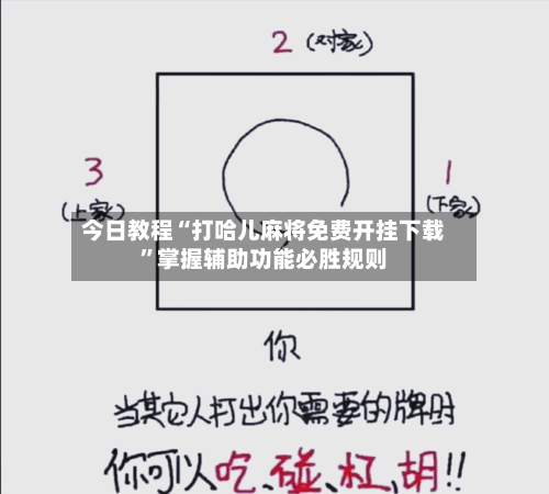 今日教程“打哈儿麻将免费开挂下载”掌握辅助功能必胜规则-第3张图片