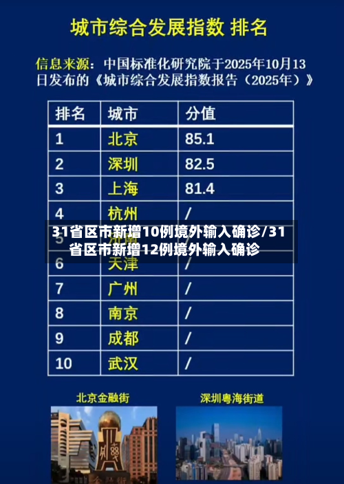 31省区市新增10例境外输入确诊/31省区市新增12例境外输入确诊-第2张图片