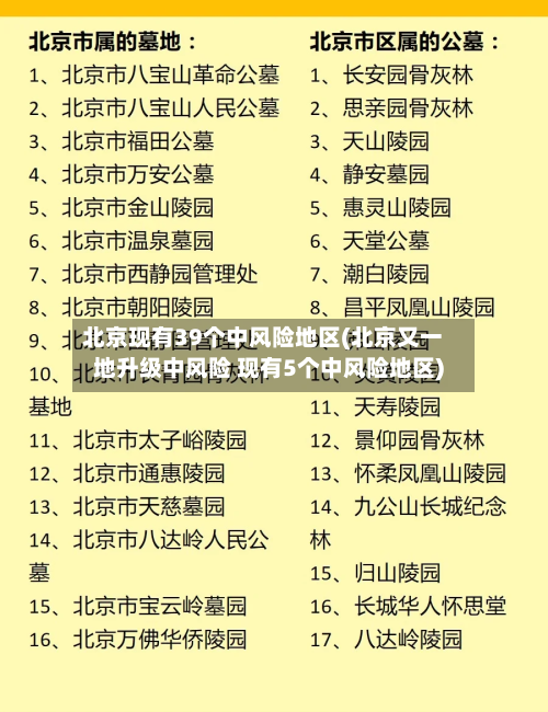 北京现有39个中风险地区(北京又一地升级中风险 现有5个中风险地区)-第3张图片