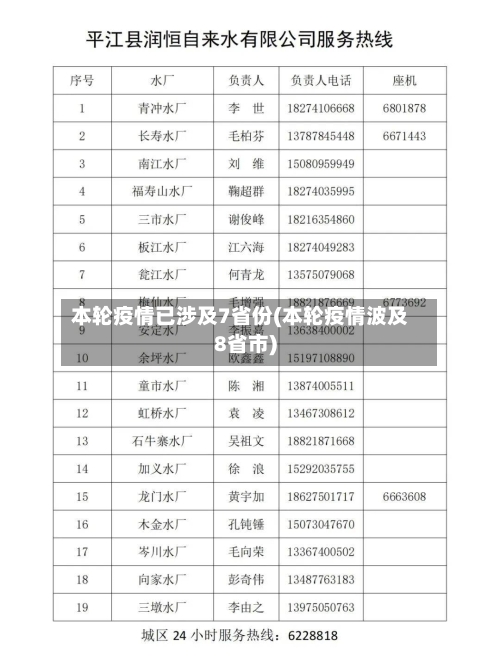 本轮疫情已涉及7省份(本轮疫情波及8省市)-第2张图片