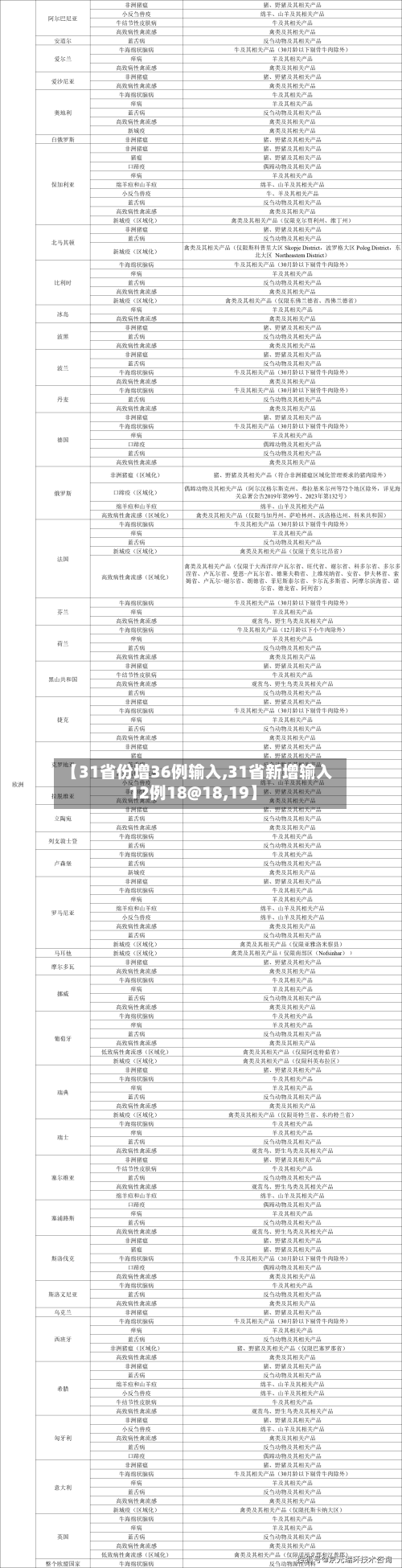 【31省份增36例输入,31省新增输入12例18@18,19】-第3张图片