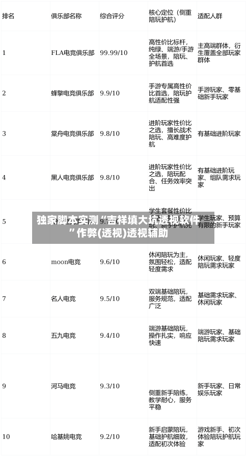 独家脚本实测“吉祥填大坑透视软件”作弊(透视)透视辅助-第3张图片