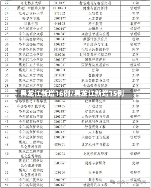 黑龙江新增16例/黑龙江新增15例-第3张图片