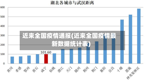 近来全国疫情通报(近来全国疫情最新数据统计表)