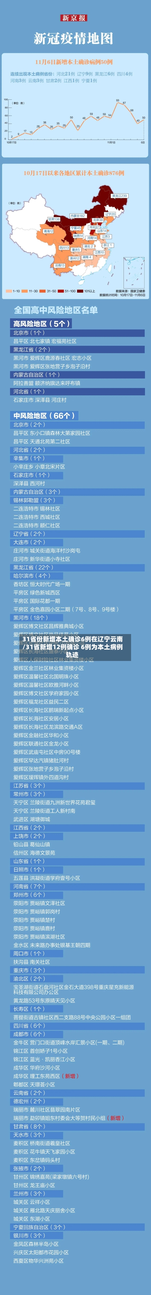 31省份新增本土确诊6例在辽宁云南/31省新增12例确诊 6例为本土病例轨迹-第2张图片