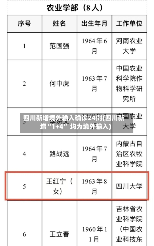 四川新增境外输入确诊24例(四川新增“1+4” 均为境外输入)-第2张图片