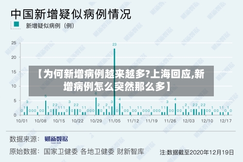 【为何新增病例越来越多?上海回应,新增病例怎么突然那么多】-第3张图片