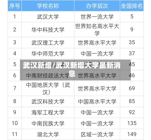 武汉新增/武汉新增大学最新消息