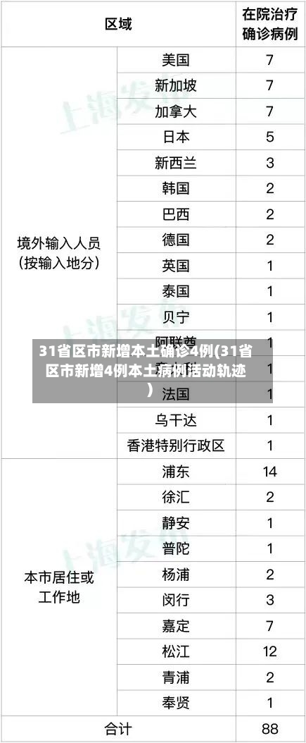 31省区市新增本土确诊4例(31省区市新增4例本土病例活动轨迹)