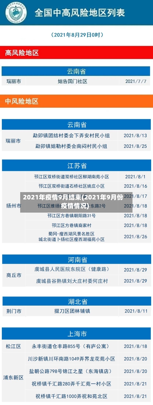 2021年疫情9月结束(2021年9月份疫情情况)-第2张图片