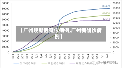 【广州现新冠疑似病例,广州新确诊病例】