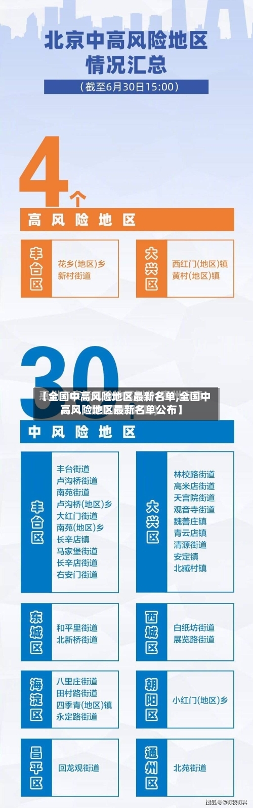 【全国中高风险地区最新名单,全国中高风险地区最新名单公布】-第2张图片