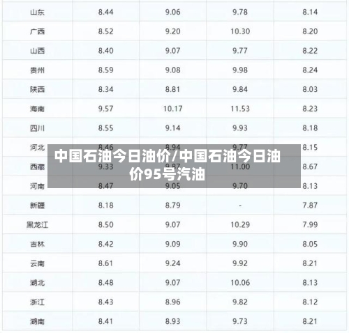 中国石油今日油价/中国石油今日油价95号汽油-第3张图片